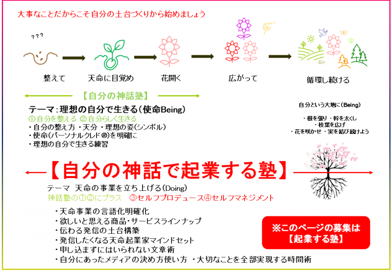 神話塾と起業塾の違い起業塾募集用