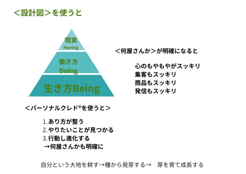 生き方と働き方の設計図の効果
