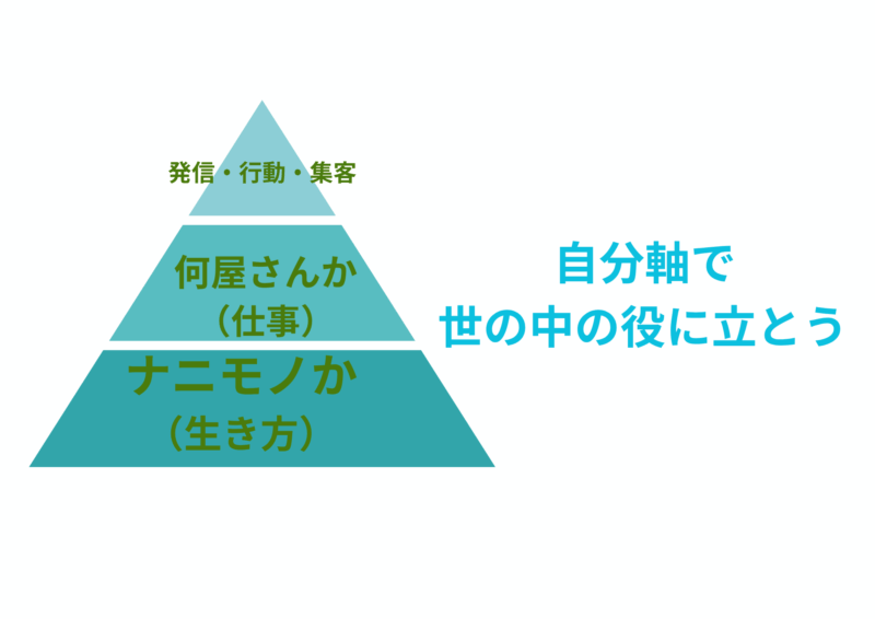 人生のピラミッド